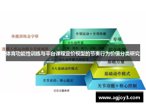 体育功能性训练与平台课程定价模型的节奏行为价值分类研究